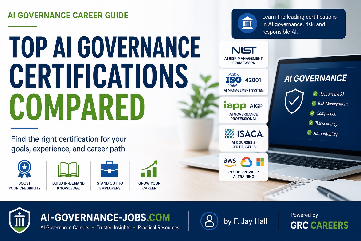 Infographic: Top AI Governance Certifications Compared. Find the right certification for your goals, experience, and career path. Five leading options: NIST AI Risk Management Framework, ISO/IEC 42001 AI Management System, IAPP AIGP (AI Governance Professional), ISACA AI courses and certificates, and cloud-provider AI training from AWS, Google Cloud, and Microsoft. Certifications boost credibility, build in-demand knowledge, help you stand out to employers, and grow your career, across responsible AI, risk management, compliance, transparency, and accountability.