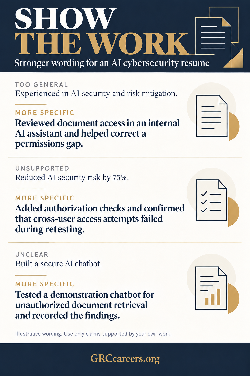 Show the work: stronger wording for an AI cybersecurity resume, with three before and after pairs. Too general: experienced in AI security and risk mitigation. More specific: reviewed document access in an internal AI assistant and helped correct a permissions gap. Unsupported: reduced AI security risk by 75 percent. More specific: added authorization checks and confirmed that cross-user access attempts failed during retesting. Unclear: built a secure AI chatbot. More specific: tested a demonstration chatbot for unauthorized document retrieval and recorded the findings. Illustrative wording, use only claims supported by your own work.