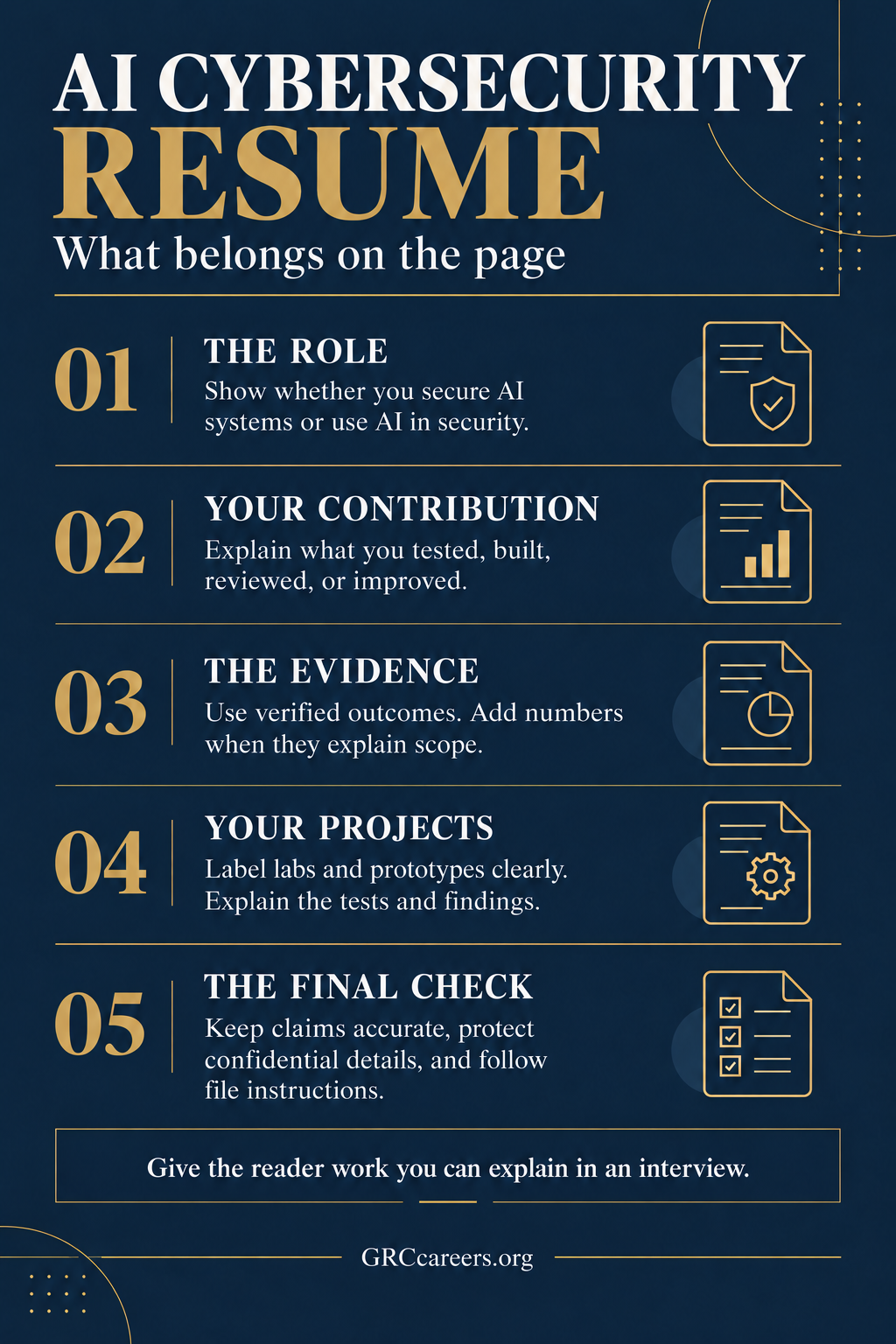 AI cybersecurity resume: what belongs on the page, in five steps. One, the role: show whether you secure AI systems or use AI in security. Two, your contribution: explain what you tested, built, reviewed or improved. Three, the evidence: use verified outcomes and add numbers when they explain scope. Four, your projects: label labs and prototypes clearly and explain the tests and findings. Five, the final check: keep claims accurate, protect confidential details and follow file instructions. Give the reader work you can explain in an interview.