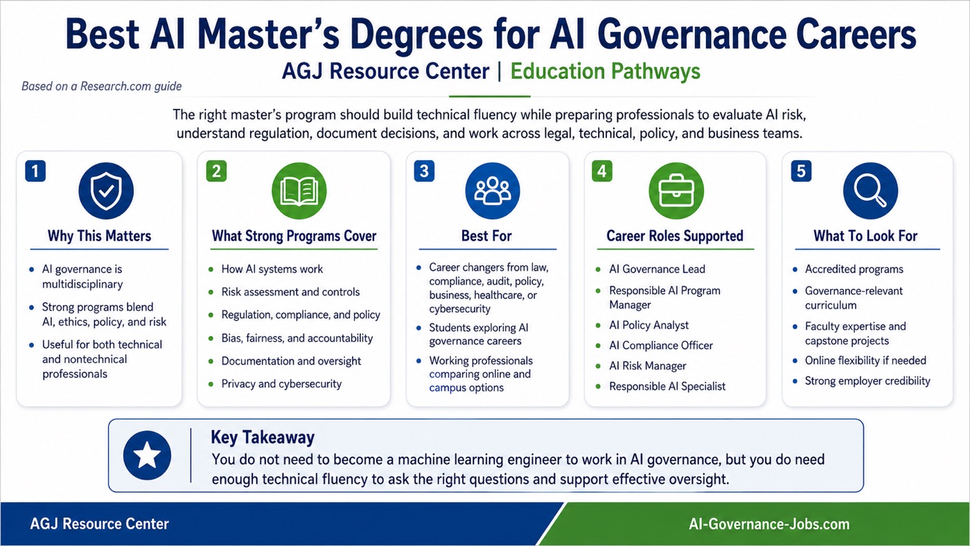 Best AI Master's Degrees for AI Governance Careers, AGJ Resource Center Education Pathways