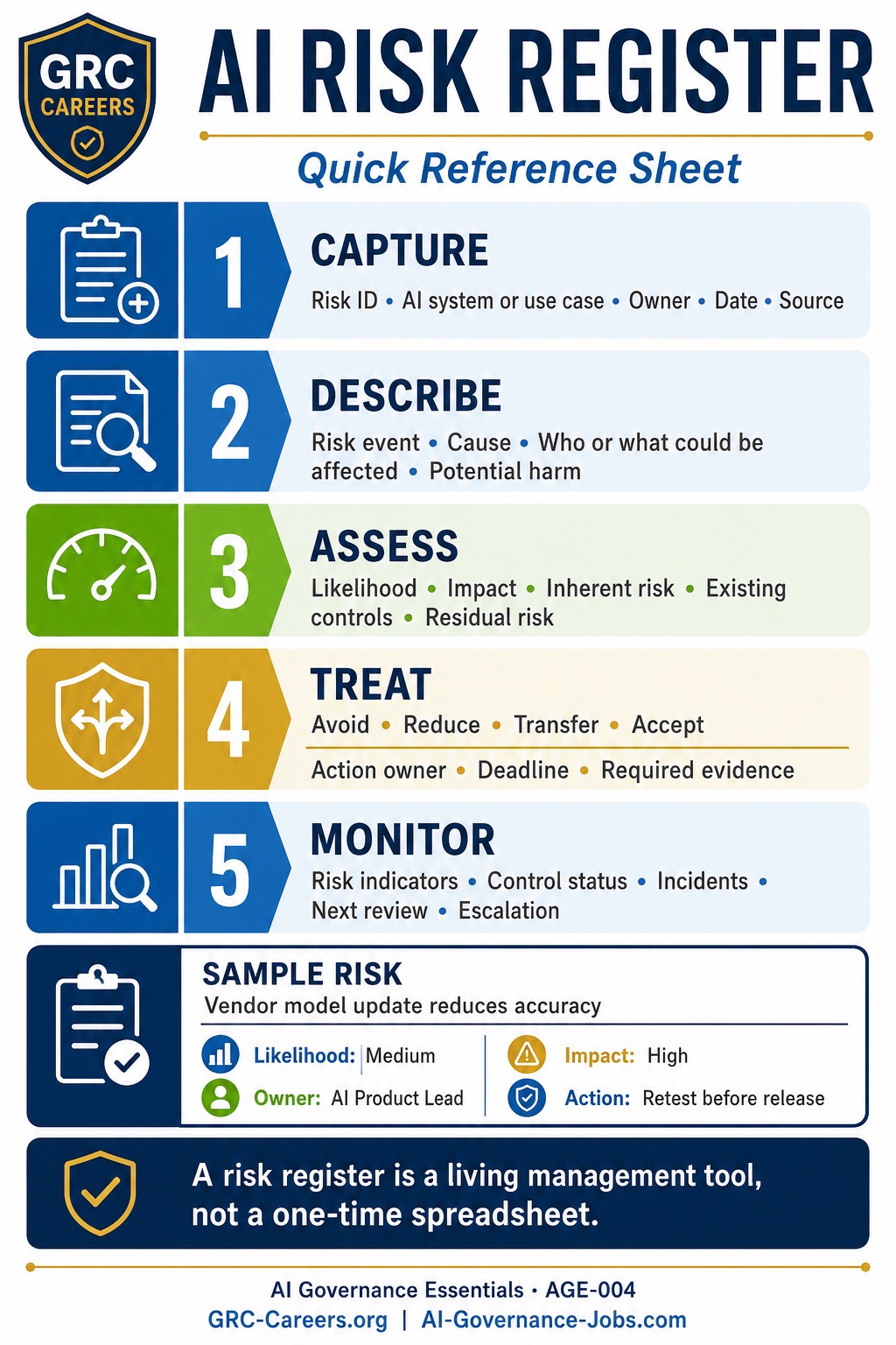 What Is an AI Risk Register? A Practical Guide to Tracking and Managing AI Risk