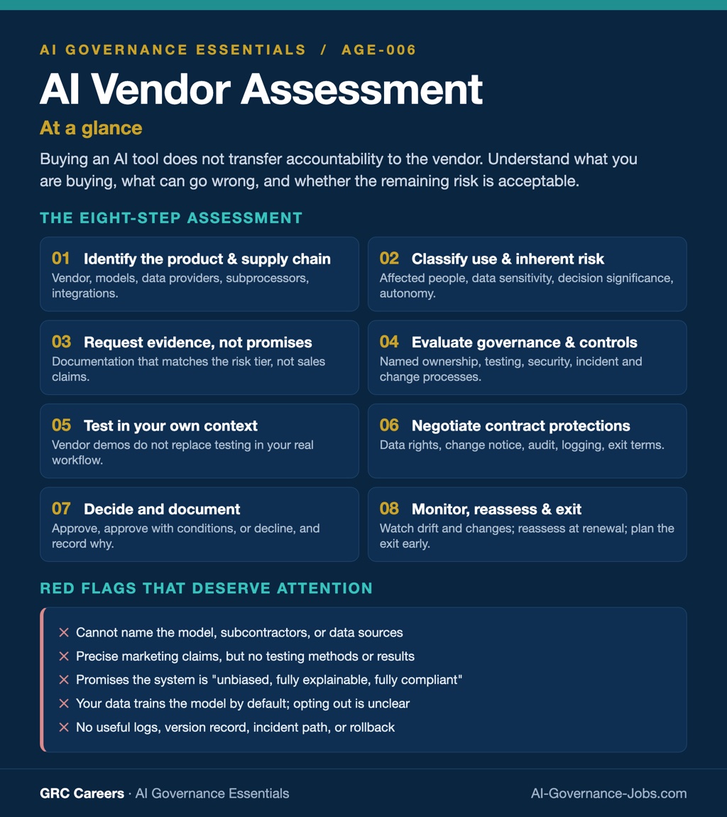 What Is an AI Vendor Assessment? A Practical Guide to Third-Party AI Risk
