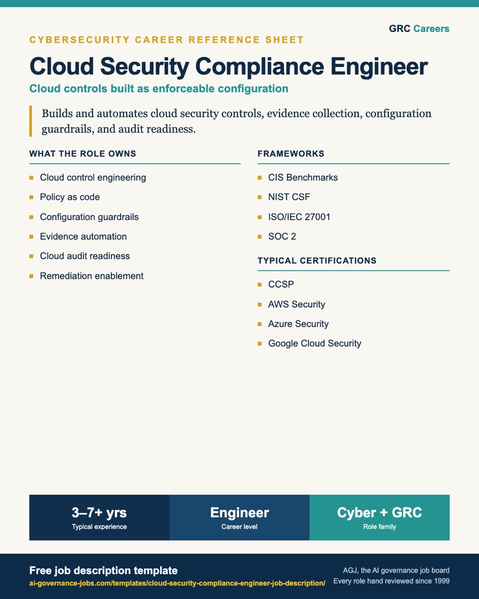 Cloud Security Compliance Engineer job description template