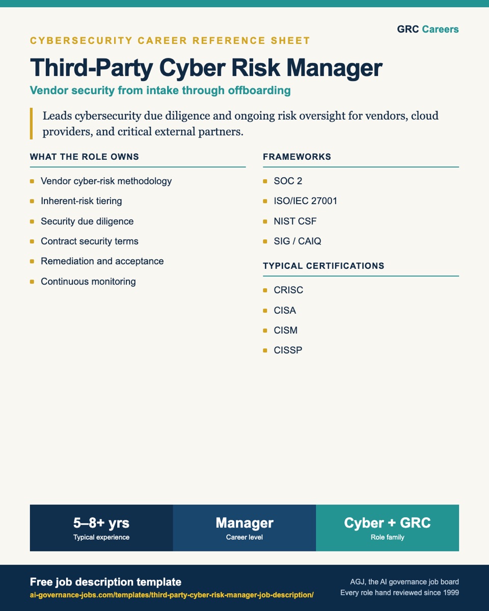 Third-Party Risk Manager job description template