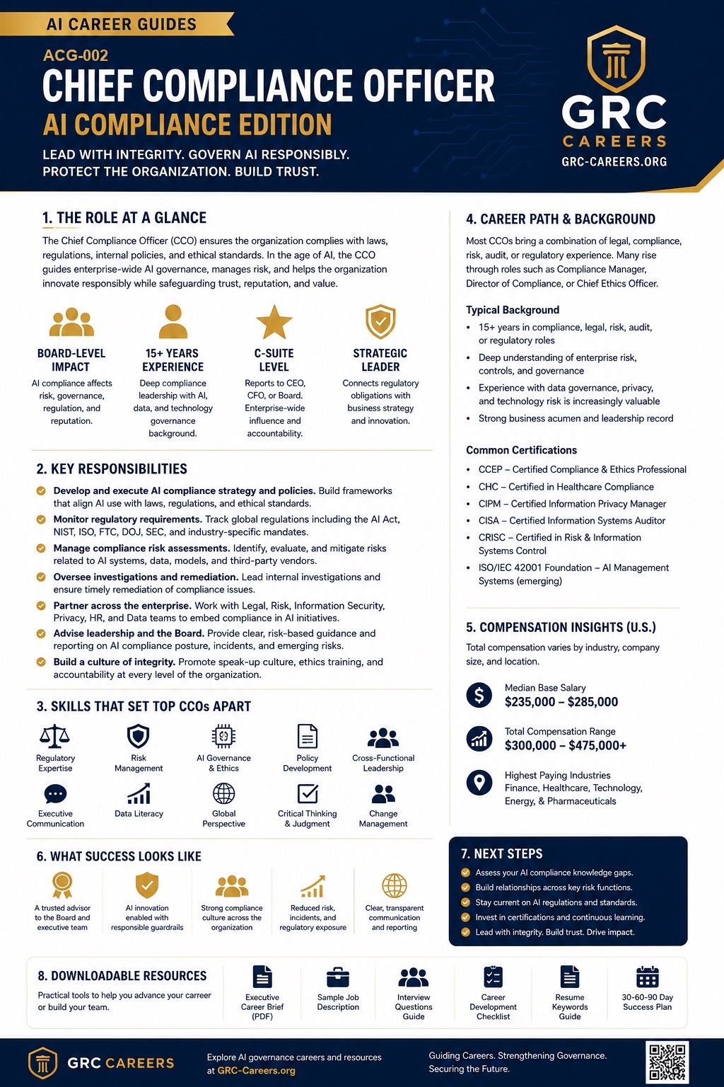 Chief Compliance Officer AI Compliance Edition career guide: the role at a glance, key responsibilities, skills that set top CCOs apart, career path and background, compensation insights, and recommended certifications