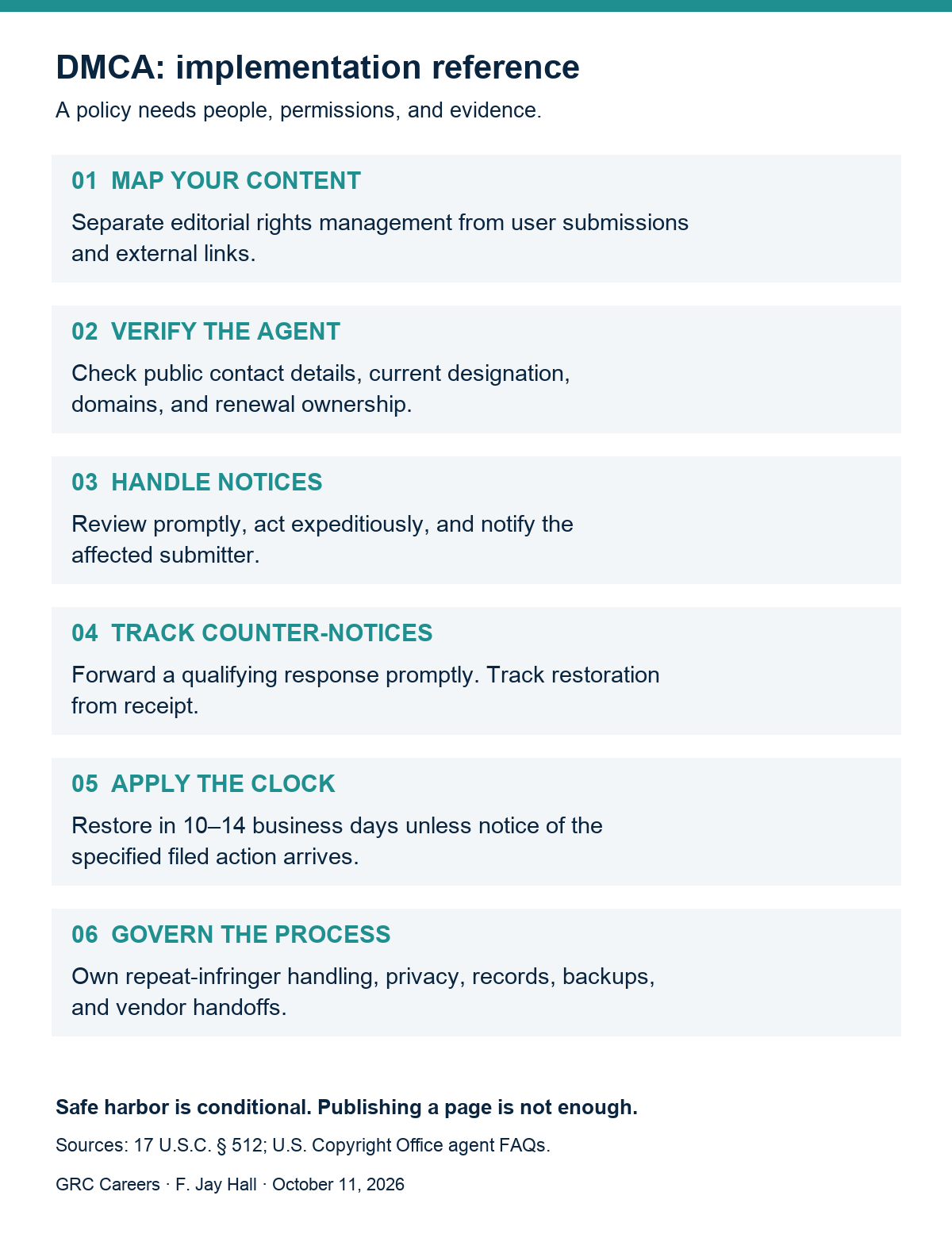 DMCA implementation reference: map content, verify the agent, handle notices, track counter-notices, apply restoration timing, and govern the process.