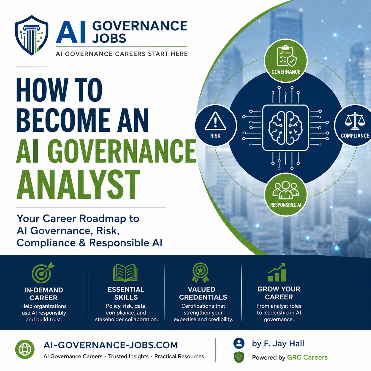 Infographic: How to Become an AI Governance Analyst. Your career roadmap to AI governance, risk, compliance, and responsible AI. An AI system at the center connects four domains: Governance, Risk, Compliance, and Responsible AI. Four reasons to pursue the path: an in-demand career helping organizations use AI responsibly and build trust; essential skills in policy, risk, data, compliance, and stakeholder collaboration; valued credentials and certifications that strengthen your expertise and credibility; and room to grow from analyst roles to leadership in AI governance. From GRC Careers on AI-Governance-Jobs.com.