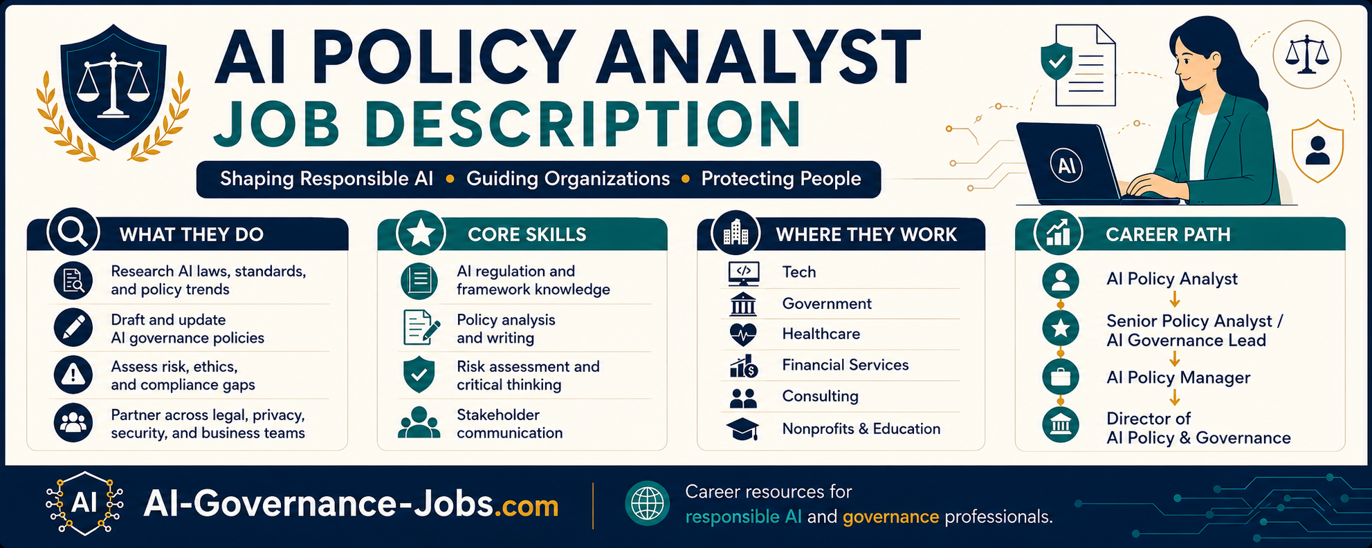 AI Policy Analyst job description at a glance