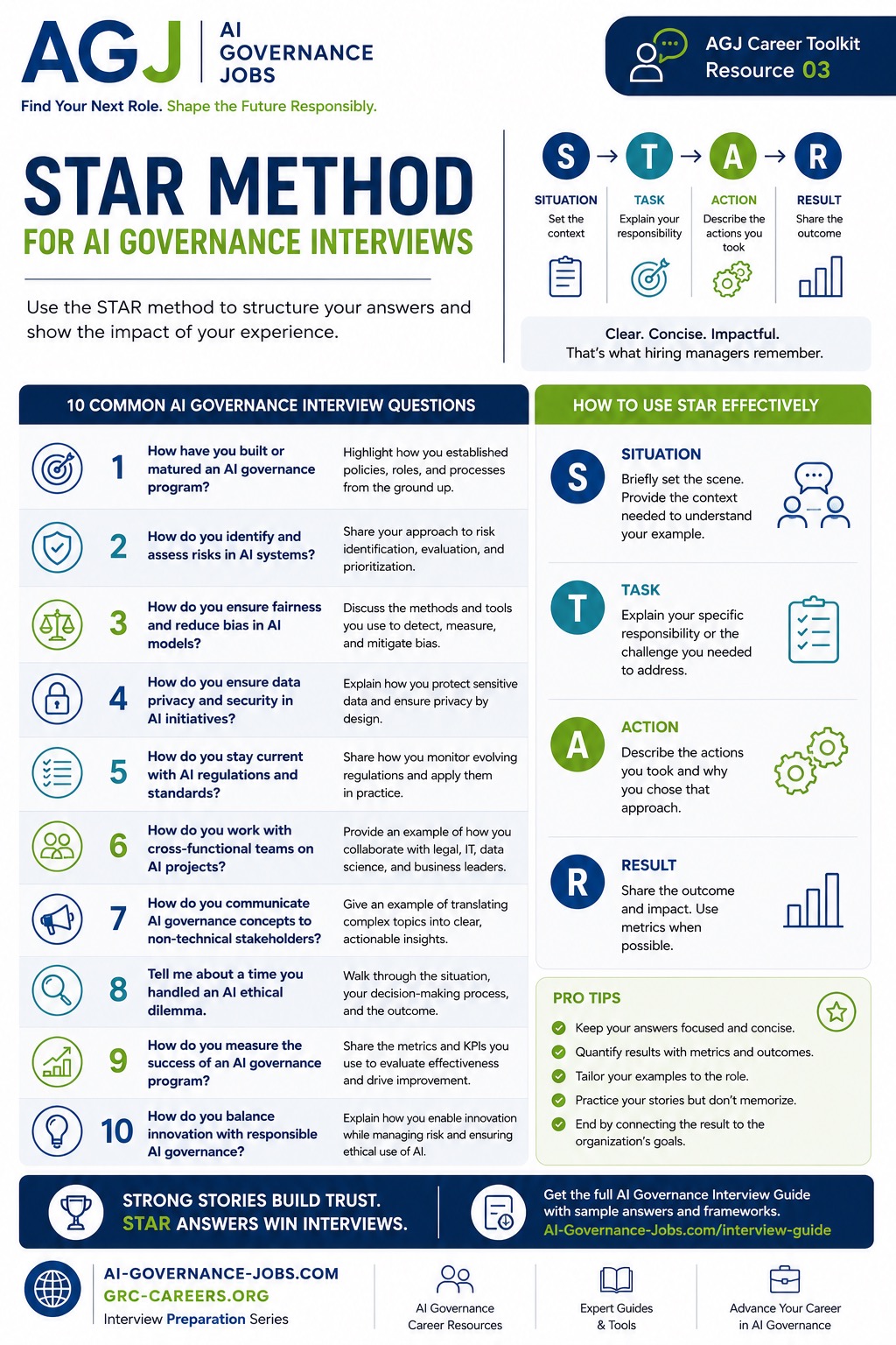 STAR Method for AI Governance Interviews: Situation, Task, Action, Result, plus 10 common AI governance interview questions and how to use STAR effectively